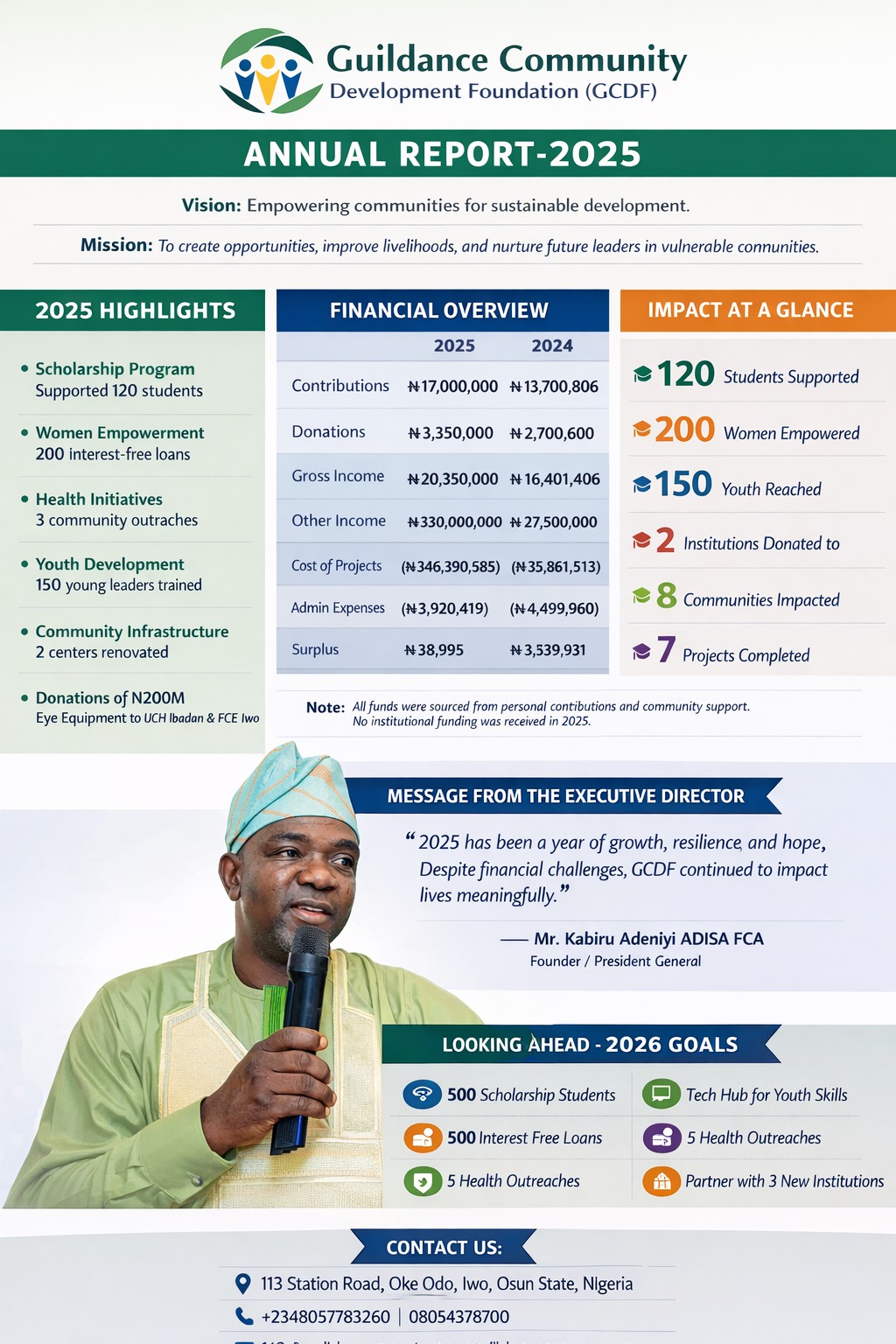 2025 Annual Report for Guidance Community 